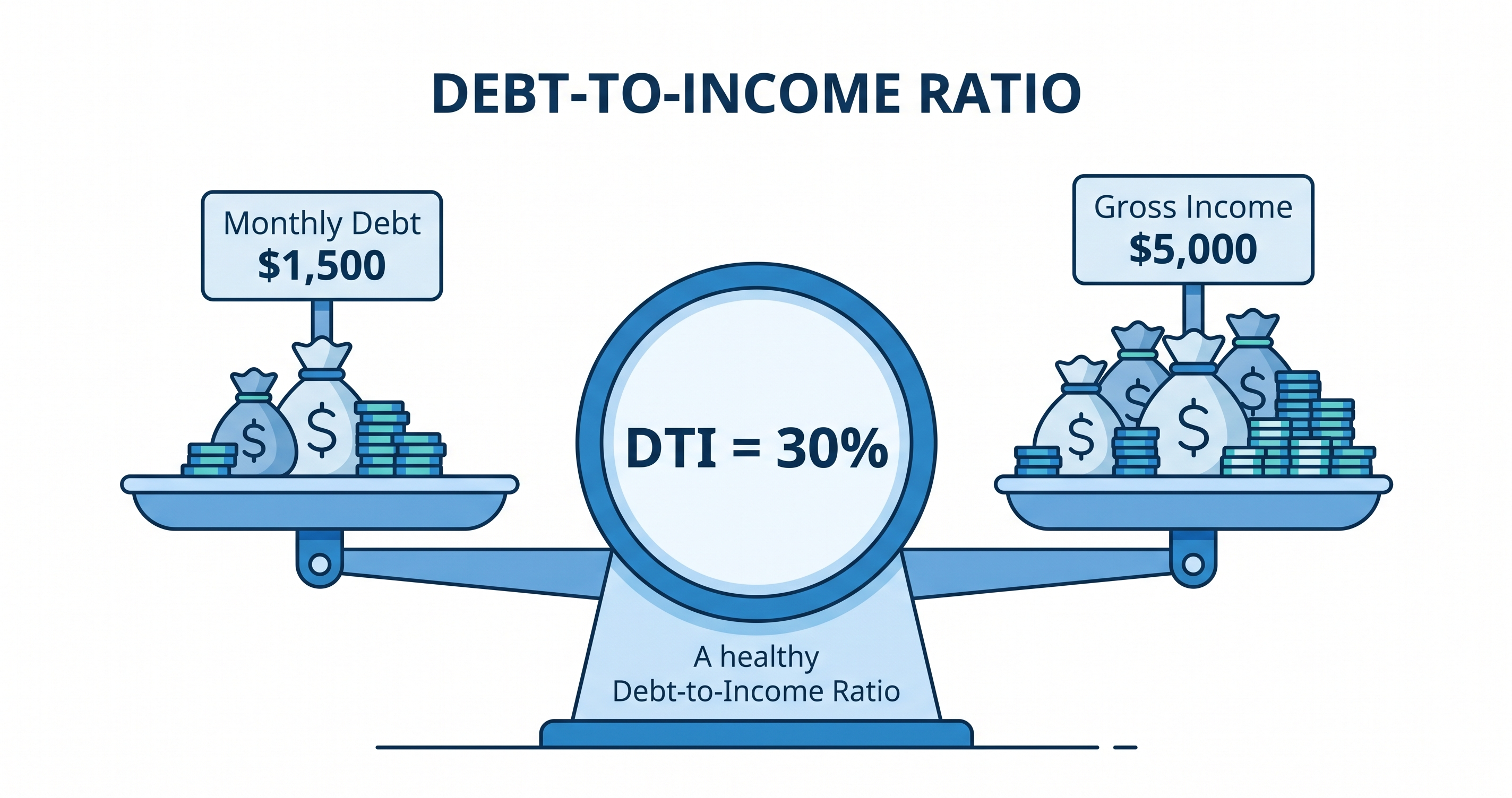 What Is Debt-to-Income Ratio? How to Calculate Your DTI (2026)